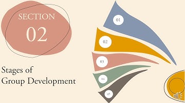 Organizational Behavior - Foundation of Group behavior