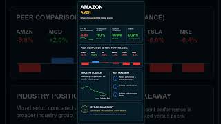 AMZN Performance | Marcus Stock Analysis #Shorts