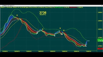 PERFECT TRADING CHART CODE : 3*1558 AMIBROKER AFL FORMULA