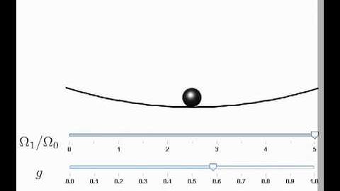 Parametric oscillator