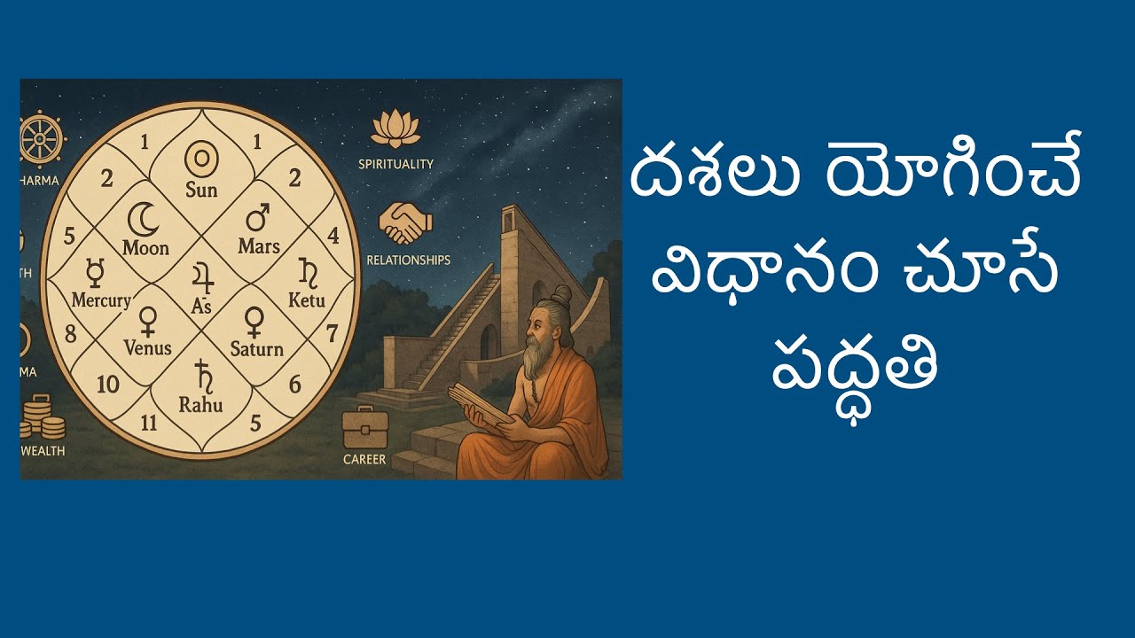దశలు యోగించే విధానం చూసే పద్ధతి