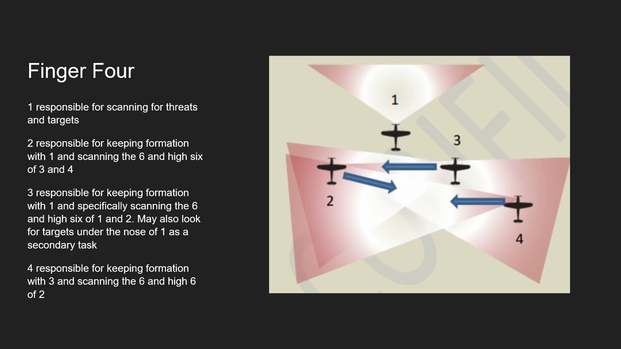 Fundamentals of formation flying - YouTube