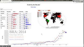 Data Visualization "Trade By The Decade": International Trade Relationships Over Time