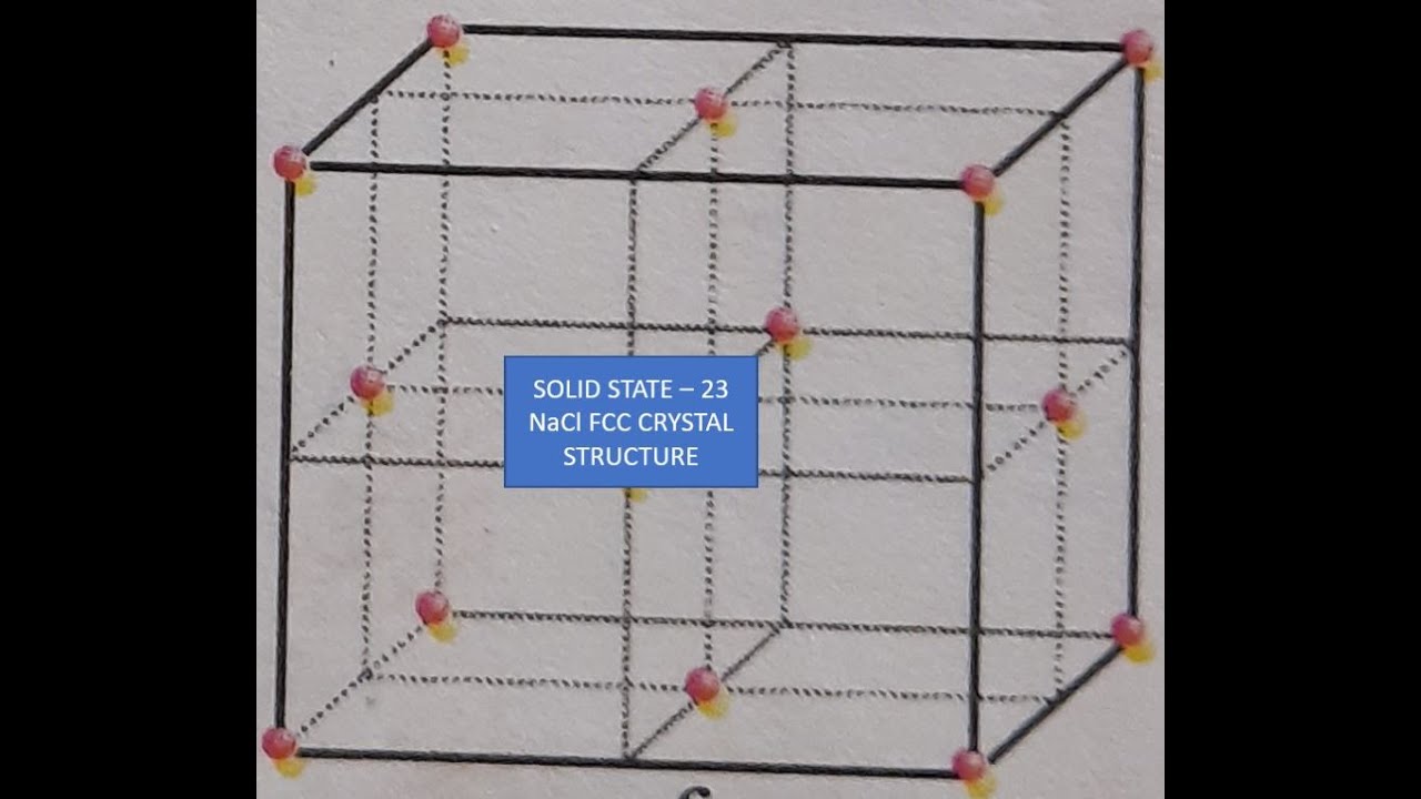 solid state part 23 for class 12 jee & neet - YouTube