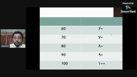 Read and write Numbers in Sindhi سنڌي انگ