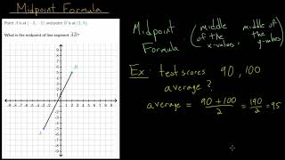 Midpoint Formula