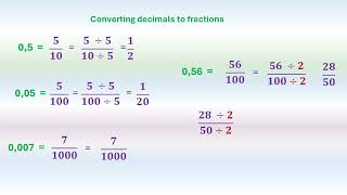 #Conversion Fractions, Decimals, Percentages Grade 6 Maths