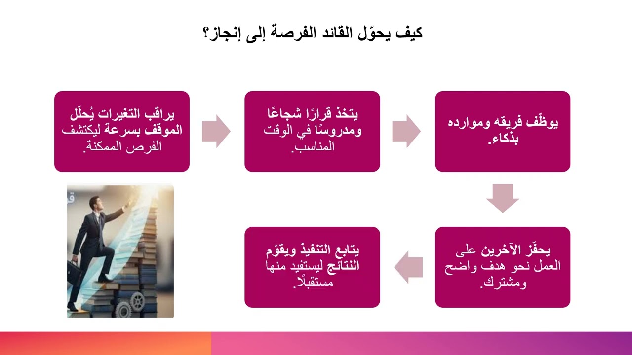 قائد الفرصة مهارات تحويل اللحظة إلى إنجاز