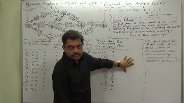 PERT and CPM - 21 Critical Path and Slacks - Floats Part 7 of 8 Free Float