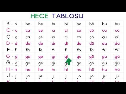 Hece Tablosu Okuma Açık Heceler 1.Sınıf Okuma Yazma Öğreniyorum