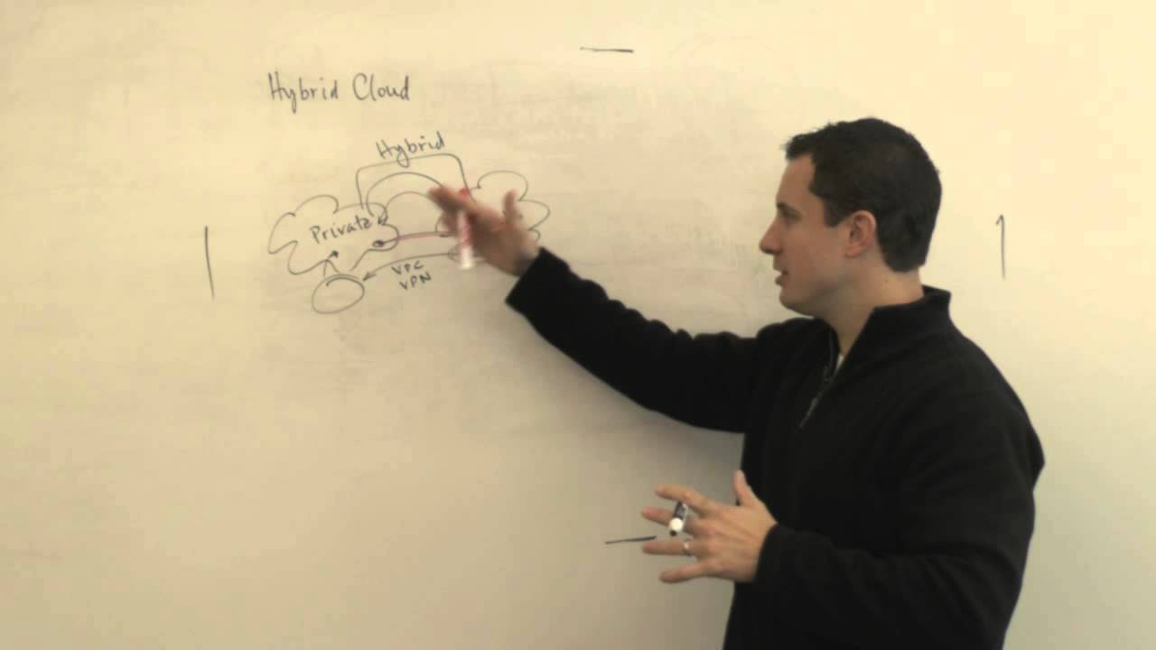 The Cloudcast   Evolution of Hybrid Cloud