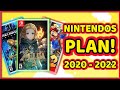 Nintendo's 2020-2022 Plans! | Nintendo directs & New Nintendo Switch Games!