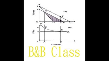 Revealed Preference Theory: Part 2 - Derivation of Demand Curve | Economics | NRB Preparation
