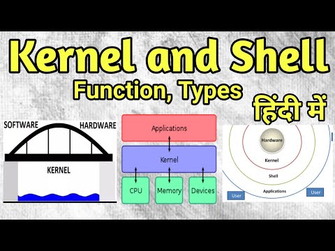 Kernel and shell in operating system हिंदी में, #easyelectronic4you