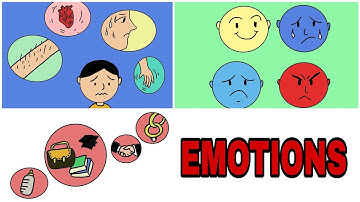 what is Emotion| Emotion defined