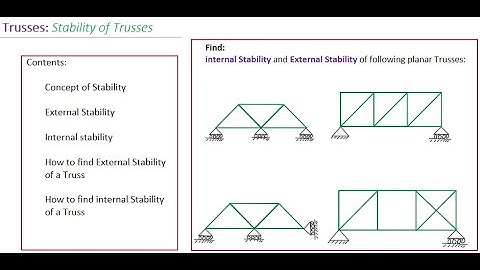 Trusses: Stability of Trusses- External Stability and internal Stability of a Truss