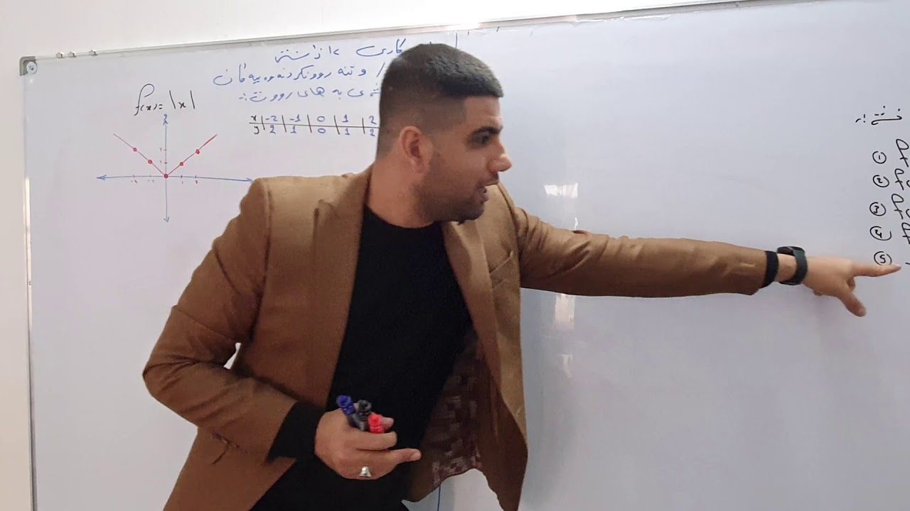 ٤) کێشانی نەخشەی بەهای ڕووت