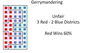 Gerrymandering Explained