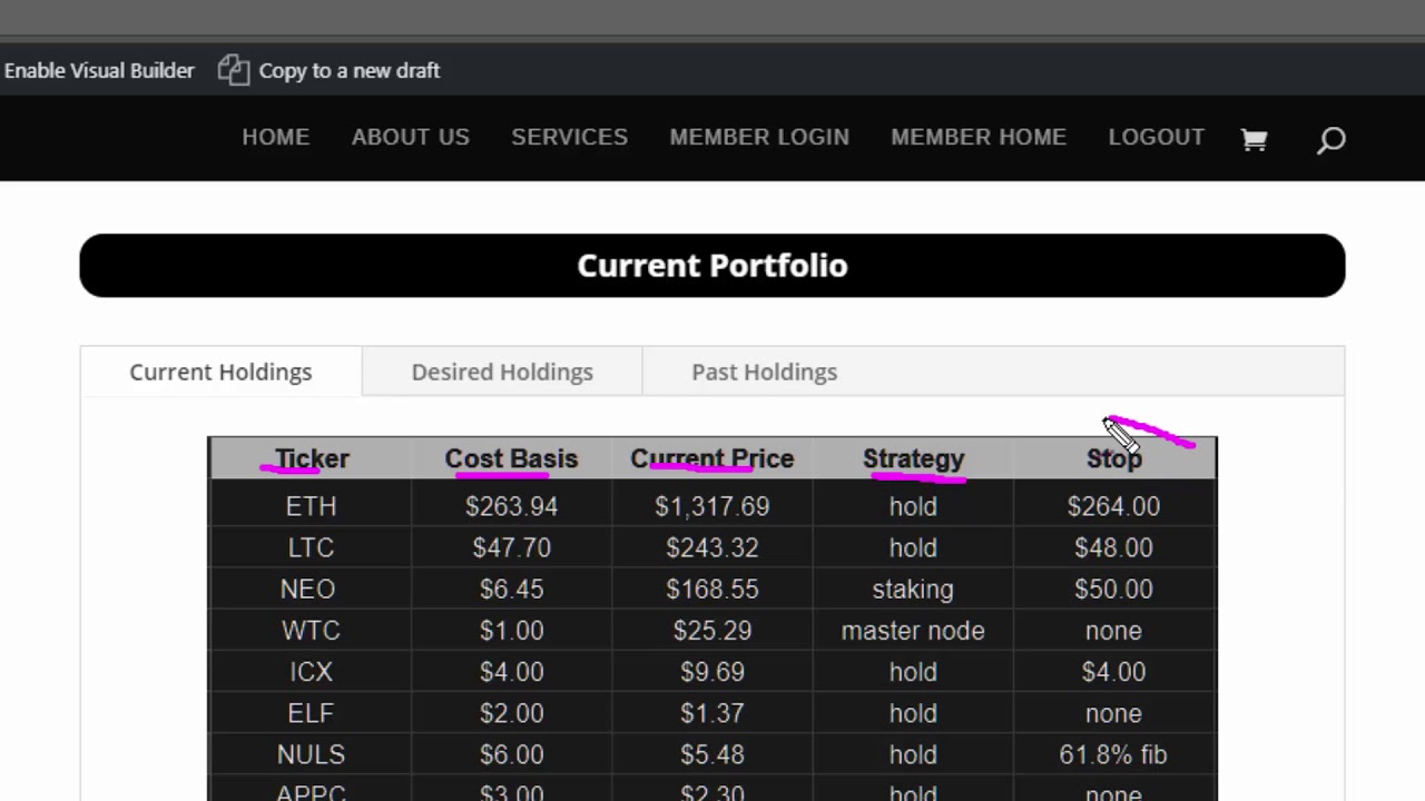 watching altcoin trajectory visual