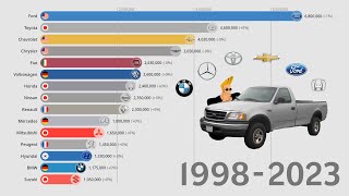 Best Selling Car Brands in the World 1998-2023