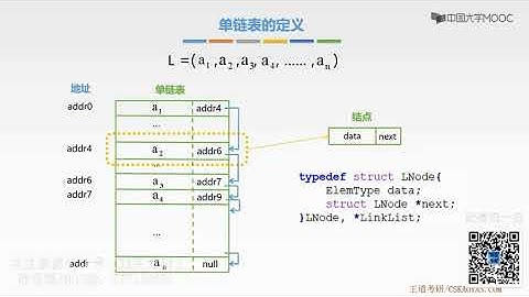 2021王道数据结构 第二章 线性表04
