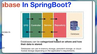 H2 Database in Spring Boot | Part 1 | Setup & Configuration Explained | Spring Boot Tutorial