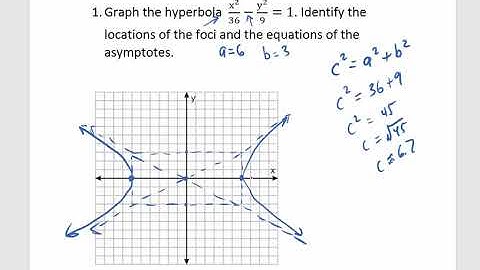 Math 140 Section 9 2 Hyperbola