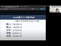 速報！2024共通テストの分析と国立医学部のボーダーと合格可能性予想、得点調整の可能性〜医学部受験
