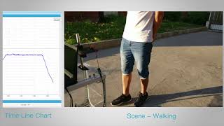 Tfmini Lidar Range Finder Sensor