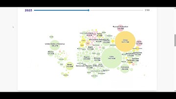 UN Population Projections: DATA VIZ FINAL PROJECT John Naughton UCSD 2025