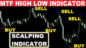 MTF High Low Indicator | Fractal Trading Indicator | MT4 & MT5 High Low Forex Trading indicators