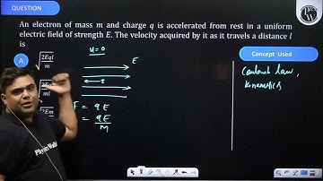 An electron of mass m and charge q is accelerated from rest in a uniform electric field of streng...