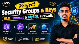 14.1 Project Security Groups & Keys : ALB, Tomcat & MySQL Firewalls | DevOps