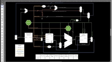 5-d.  Setting Control Signals Example 4 (sw)