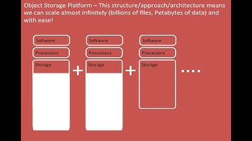 SoftLayer - Tutorial Number Six - Part 1 - Introducing Object Storage