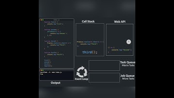 event loop in javascript #shorts