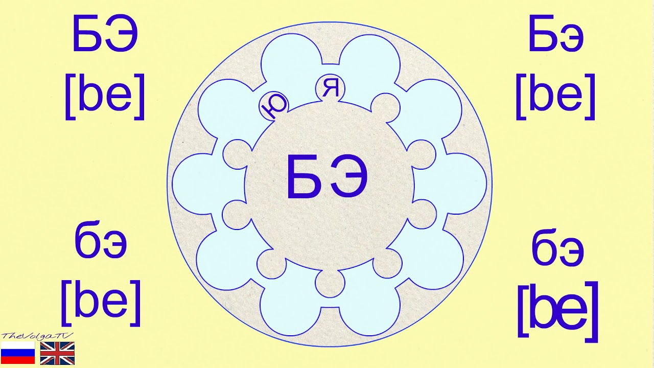 Russian alphabet. To speak by syllables. Letter Бб.[b] - YouTube