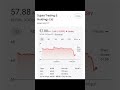 best stocks buy for long term investment.#stocks #trending