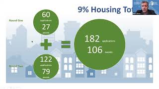 How Changes at TCAC/CDLAC are Affecting Non-Profit Developers