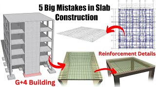 5 Big Mistakes in Slab Construction | by Civil Engineers |