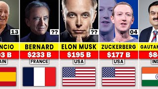 Richest people in the world 🔎