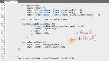 Animating Each Year - Data Visualization and D3.js