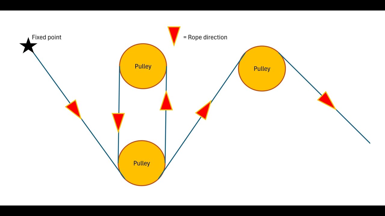 Genius DIY Bike Pulley Storage Anyone Can Build! Stop Wasting Garage Space