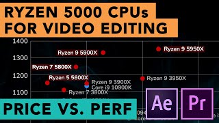 Ryzen 5000 CPUs for Video Editing? (And How to Get One)