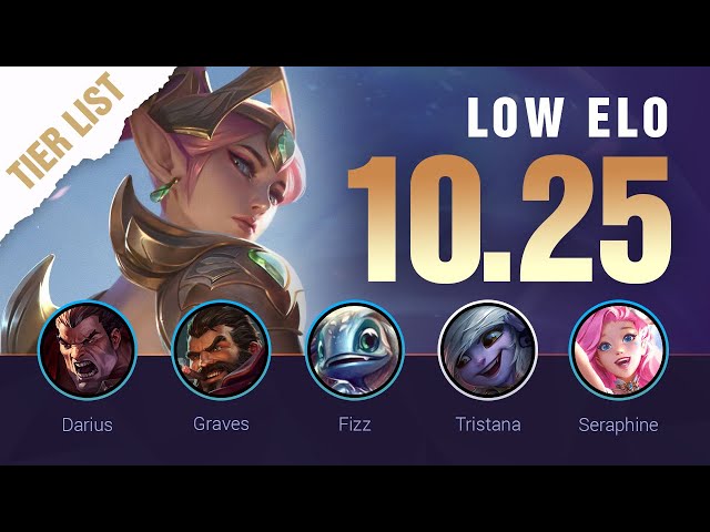 LoL Tier List Patch 13.24 for Climbing Solo Queue - Mobalytics