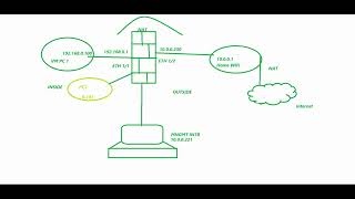 Firewall Palo Alto: basic policies Lab-1; deny data from particular PC in FW and allowing from other