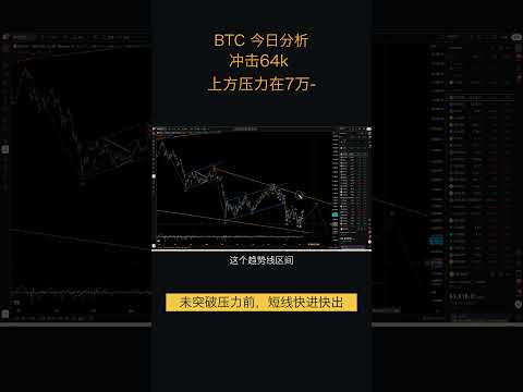 7.6比特币走势分析:比特币冲击64000阻力,小级别5浪结构完成,等待回调后继续看涨做多(比特币合约交易)军长 #比特币 #shorts