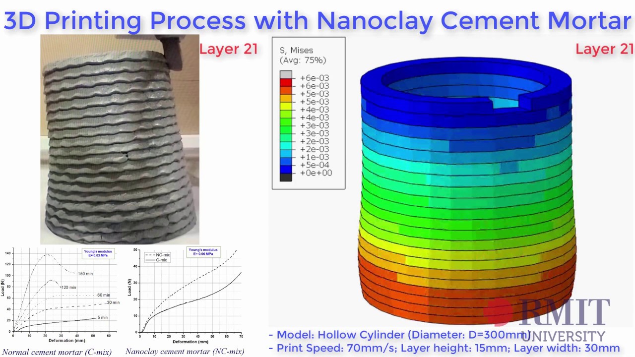RMIT Modelling 3D Printing Nanoclay Concrete - YouTube