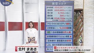 ３月18日のコロナ関連ニュースまとめ
