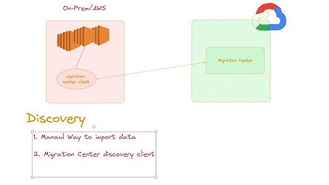 Google Cloud Migration Center  Discovery Manual Way  #googlecloud